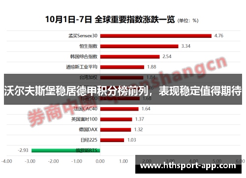 沃尔夫斯堡稳居德甲积分榜前列，表现稳定值得期待